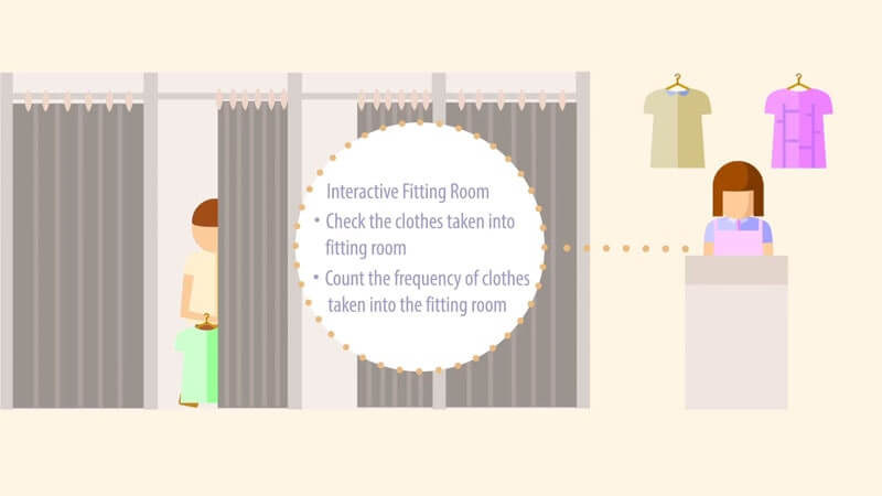 Boxland Retail Solution