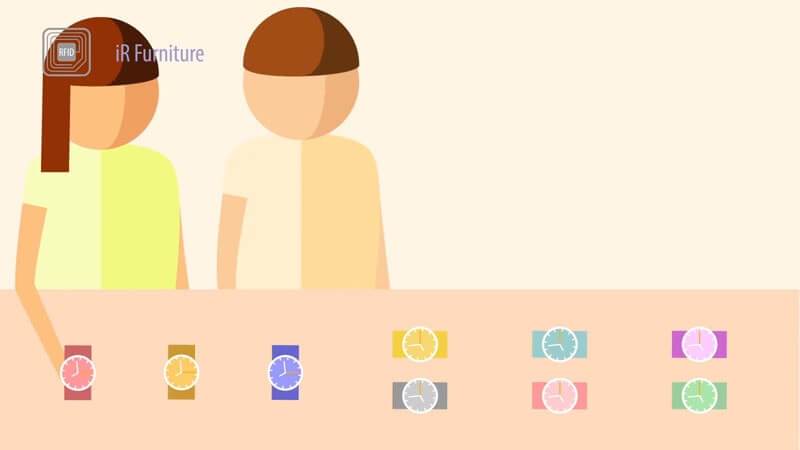 Boxland Retail Solution