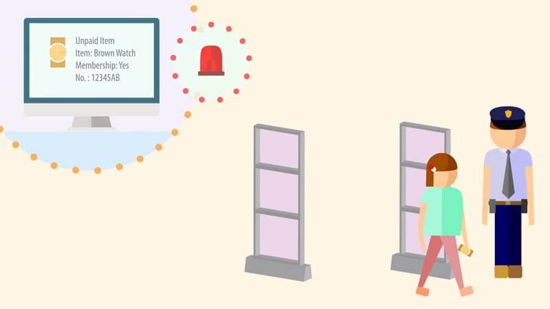 Boxland Retail Solution