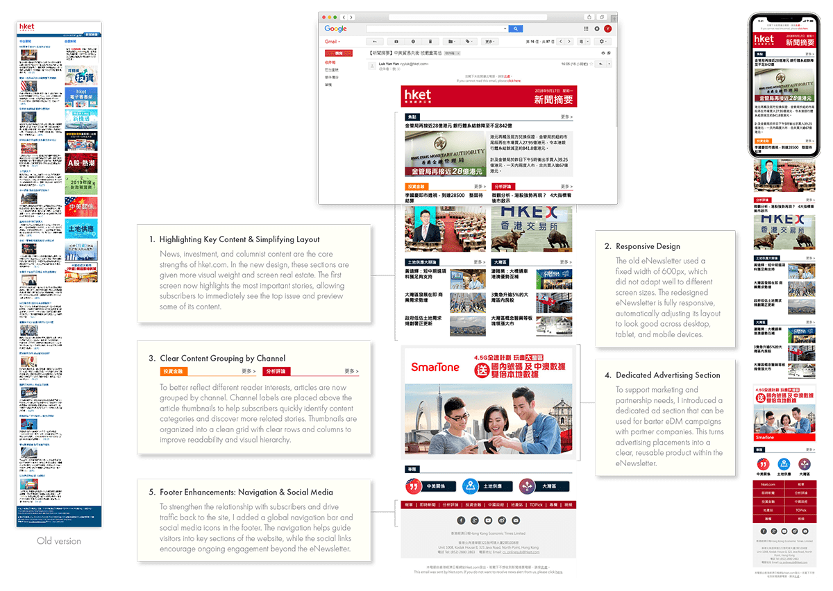 hket.com eNewsletter Redesign